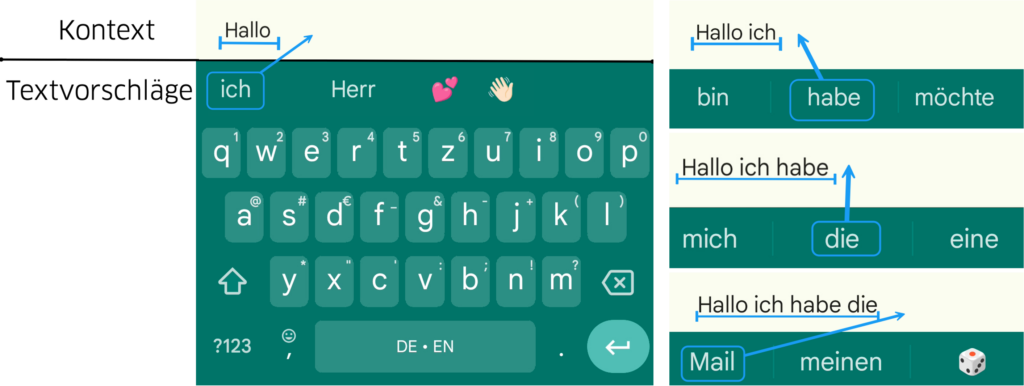 Screenshot von einer Smartphonetastatur mit Wortvorschlägen. 