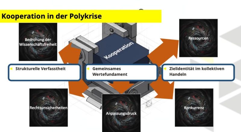 Screenshot aus Folienpräsentation
